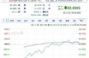 日股收涨1.26%，收复39000点关口