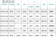 锡价有望触及 30 万元/吨：供应扰动，需求向好