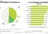 美国9月服务业活动以2023年初以来最快速度扩张