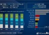 快讯 | 据Canalys称，中国智能手机出货量在Q2季度增长了10%