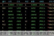 收评：焦煤涨超4% 集运指数跌超5%