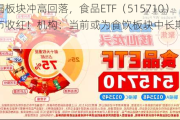 吃喝板块冲高回落，食品ETF（515710）逆市收红！机构：当前或为食饮板块中长期底部阶段