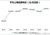 华能国际：上半年完成上网电量同比下降0.22%