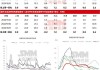 长江有色：供强需弱伦锡累库压制 11日锡价或下跌