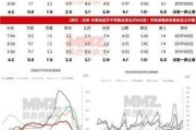 长江有色：供强需弱伦锡累库压制 11日锡价或下跌