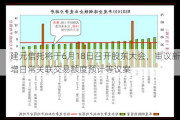 建元信托将于6月18日召开股东大会，审议新增日常关联交易额度预计等议案