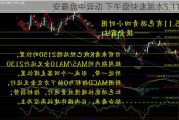 安霸盘中异动 下午盘快速跳水5.11%