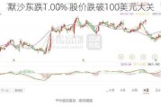 默沙东跌1.00% 股价跌破100美元大关