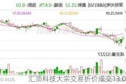 汇顶科技大宗交易折价成交13.00万股