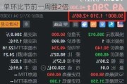 携程盘前涨超4% 国庆期间国内亲子游订单环比节前一周翻2倍