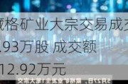 藏格矿业大宗交易成交7.93万股 成交额212.92万元