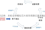 中信证券：本轮全球模拟芯片库存周期已基本触底