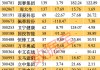 Sora概念股开盘大涨 华扬联众、中广天择双双涨停