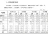 华融化学(301256.SZ)：2023年度权益分派10派2元 股权登记日5月24日