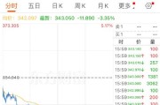 美股：道指跌幅扩大至 1%  8 月 1 日