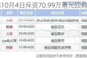 复星国际10月4日斥资70.99万港元回购13.5万股