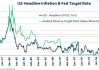 美联储 8 月维持利率不变概率为 91.2%