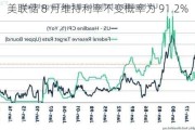 美联储 8 月维持利率不变概率为 91.2%