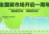 生态环境部表示钢铁等重点排放行业将纳入全国碳市场