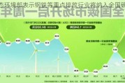 生态环境部表示钢铁等重点排放行业将纳入全国碳市场