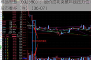 科远智慧（002380）：股价成功突破年线压力位-后市看多（涨）（06-07）