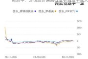 英洛华：公司股价偏离行业平均水平较大