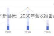 阿斯利康设下新目标：2030年营收翻番剑指800亿美元！