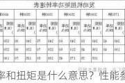 汽车功率和扭矩是什么意思？性能参数详解