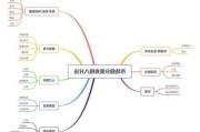 如何了解不同市场的规模和特点