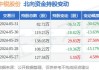 中锐股份(002374.SZ)：拟回购1%-2%的公司股份