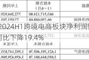 商贸零售：2024H1跨境电商板块净利润同比下降10.6%，2024Q2同比下降19.4%