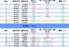 主力资金加仓通信、房地产等行业 龙虎榜机构抢筹锦浪科技、湖北宜化等