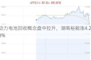 动力电池回收概念盘中拉升，湖南裕能涨4.28%