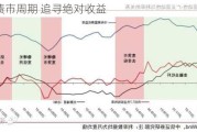 穿越债市周期 追寻绝对收益