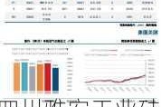 四川雅安工业硅企业E：增产扩建与成本上涨压力并存