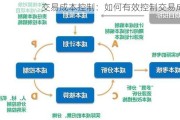 交易成本控制：如何有效控制交易成本