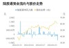 沪深股通|雅克科技7月2日获外资卖出0.12%股份