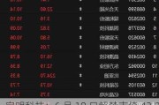 宝明科技：6 月 19 日解禁市值 43.91 亿元