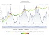 比特币首破9万美元，加密货币概念股走高，MicroStrategy涨超4%