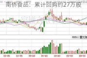 南侨食品：累计回购约27万股