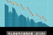 港元拆息普遍向上 三个月拆息升至4.7%创本月新高