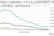 我国外汇储备规模 5 月末升至 32320 亿美元：央行停买黄金，金价高位波动