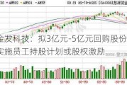 金发科技：拟3亿元-5亿元回购股份 用于实施员工持股***或股权激励