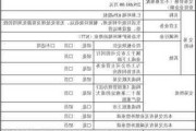 军信股份：重组事项获深交所并购重组委审核通过