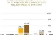 短短两天！降息50基点预期破灭 10年期美债收益率重返4%上方