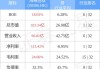 第四范式(06682)6月26日斥资99.93万港元回购1.9万股