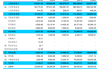 中远海能：2023年股票期权激励计划首次授予的2230.96万份股票期权完成登记