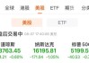 艾诺斯跌2.28% 股价跌破100美元大关