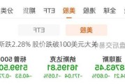 艾诺斯跌2.28% 股价跌破100美元大关