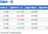 波导股份：累计回购1800万股